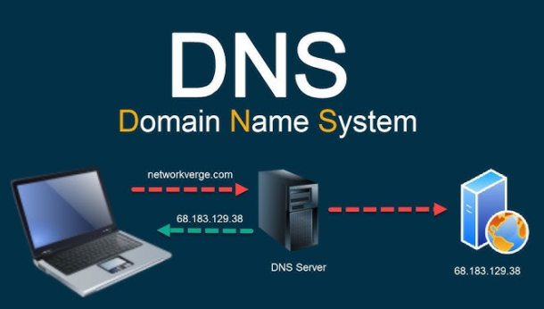 DNS 