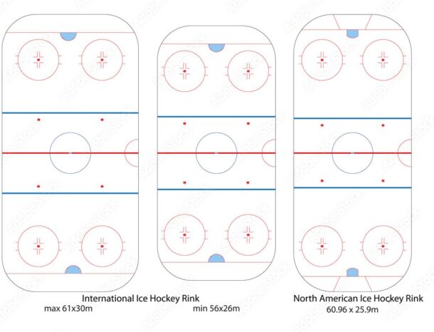 The Evolution of Hockey Rink Sizes